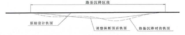 高速铁路无砟轨道路基沉降修复_1