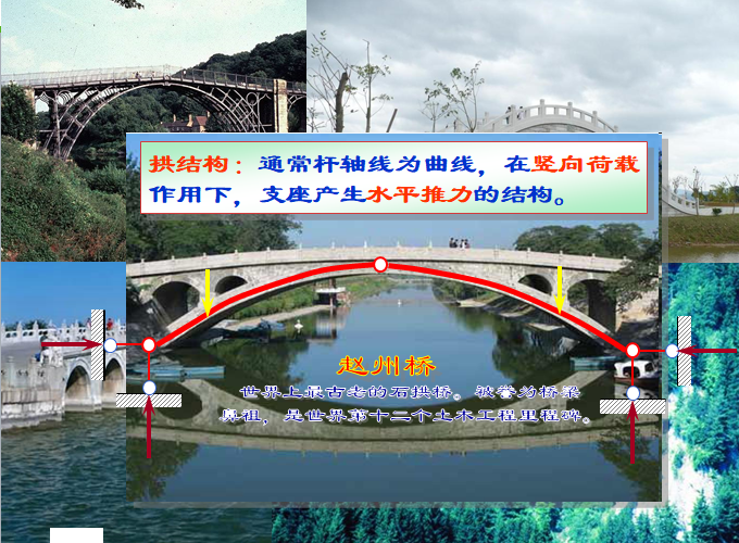 结构力学-拱结构（江苏大学，ppt）-拱结构