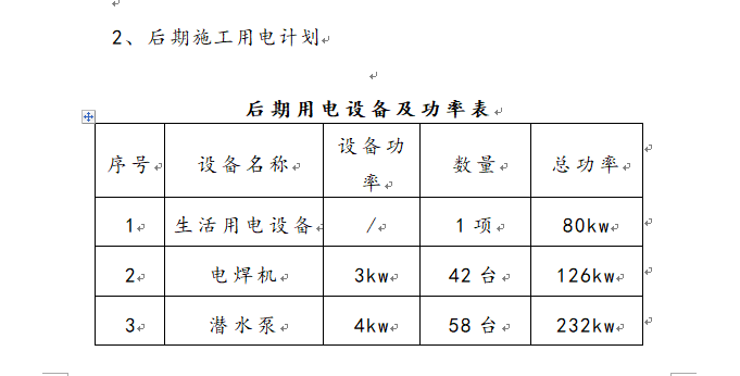 施工用电安全管理方案-后期施工用电计划