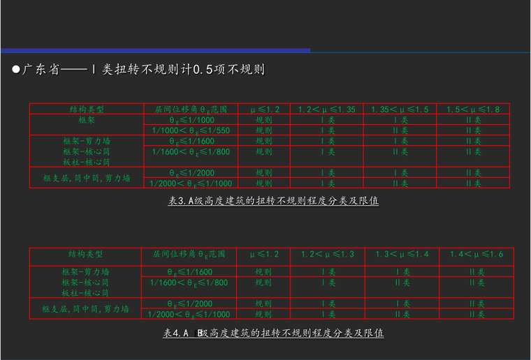 建筑结构的超限判定原则_13