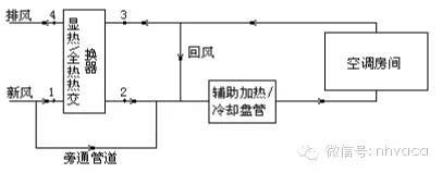 冷凝与排风热回收方式与原理_5