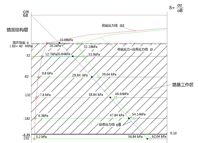 壳牌沥青路面设计软件BISAR3.0计算路基工作区在实际工作中的应用-QQ截图20170629135452.jpg