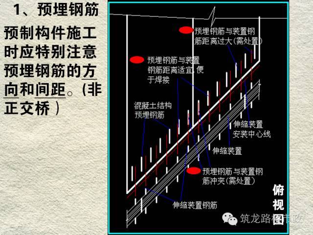 桥梁伸缩缝安装工艺_3