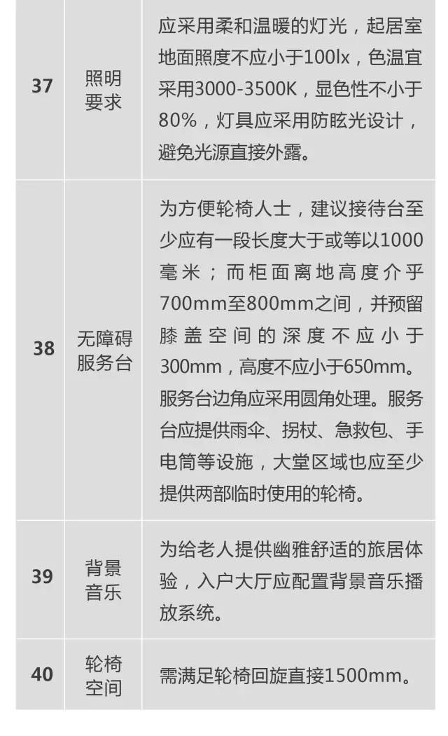 保利地产养老社区——研究的太细了（规划+景观+建筑+户型）_69