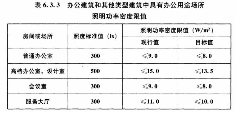 你真的会做办公室和学校的照明设计吗？_13