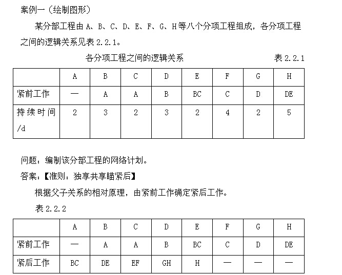 建筑工程前期管理资料下载-建筑工程项目管理案例分析（122页）