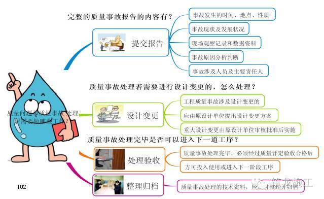 368页一建《建设工程项目管理》教材要点全整理_102