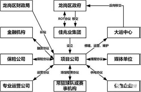 图解汇总PPP项目模式及各类案例图解 | 值得收藏_6