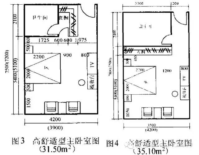 最全住宅房间合理尺寸[包含最新人性化设计数据]_54