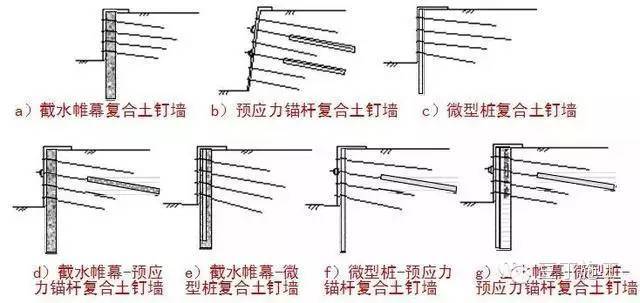 大型深基坑支护施工新技术大搜罗，值得收藏！_6