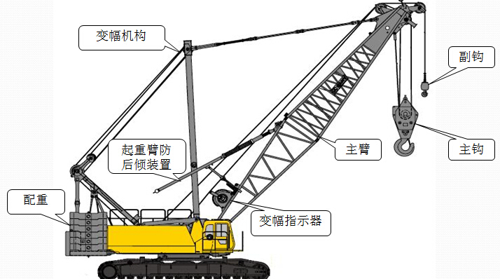 2015年知名集团市政工程建设施工现场安全管理培训讲义641页（机械临电防护管理）-履带式起重机