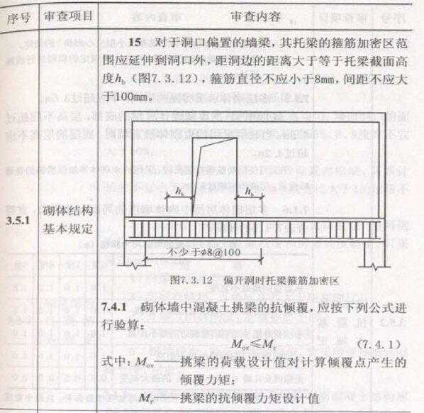 建筑工程施工图设计文件技术审查要点（2013年版）-偏开洞口托梁箍筋加密区