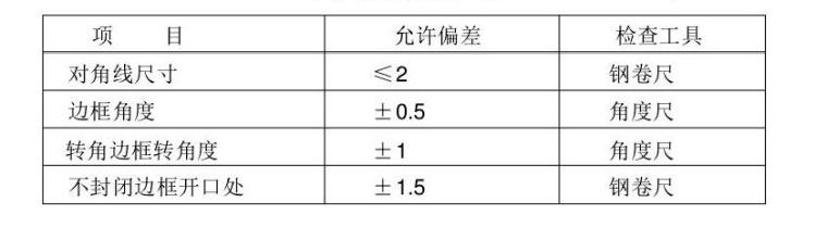 幕墙工程项目管理手册156页（施工工艺手册）-边框现场安装检查标准