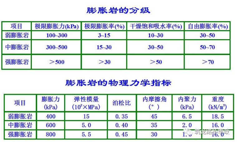 隧道不良地质施工常见防治措施，这一篇可能还说不完！_16