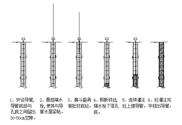 变截面浇筑方法资料下载-国铁Ⅰ级单线铁路特大桥施组矩形墩变截面箱型梁悬灌挂篮施工