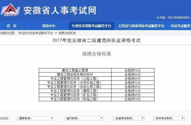 二建成绩和合格标准公布，为何引起了一建考生的警惕？_2