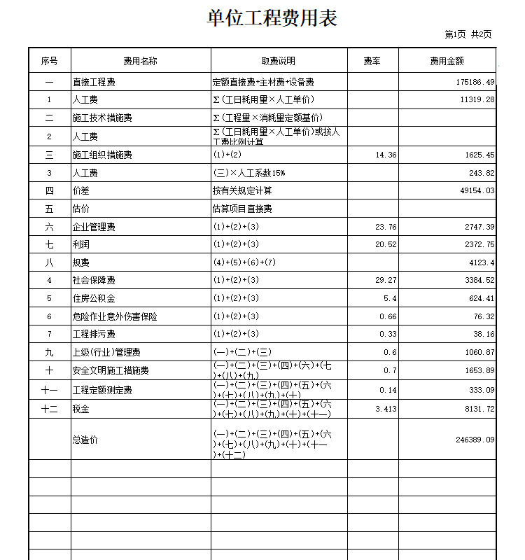 江西办公楼改造工程预算书（装饰、给排水、电气）-单位工程费用表电