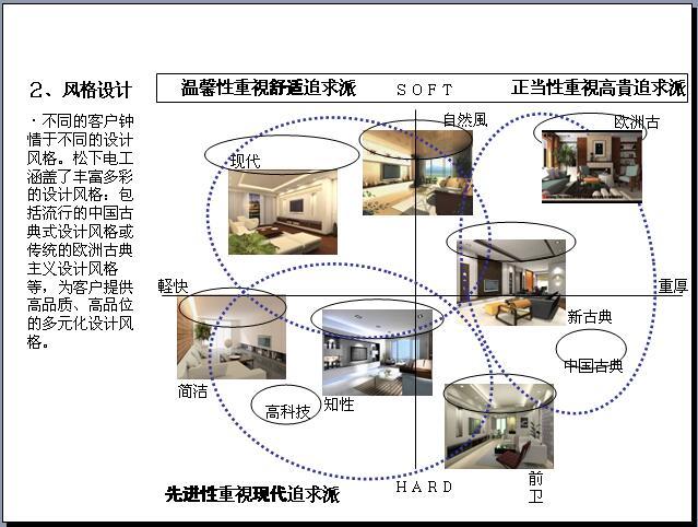 房地产精装住宅户型空间设计概念详解（图文丰富）-风格设计