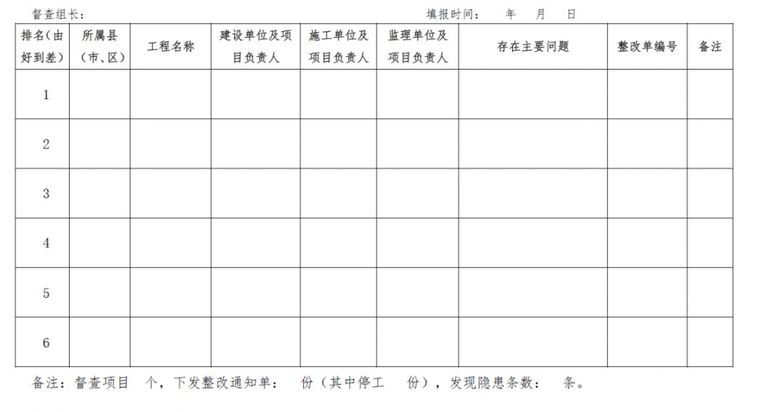 混凝土整体倾覆致4死！监理被问责！项目紧急叫停！_7