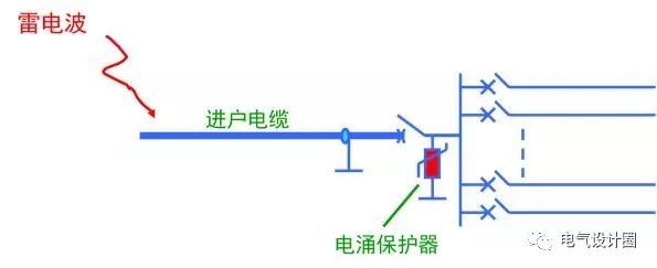 建筑防雷接地与综合布线基础知识图文详解，简单易懂！_10