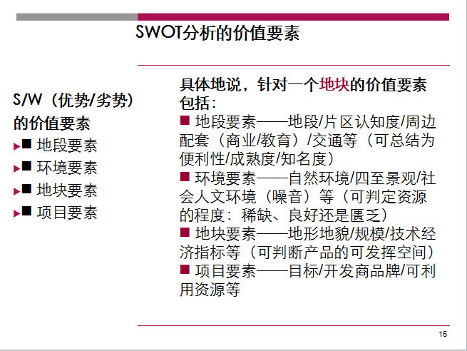 如何进行房地产市场分析（共20页）-SWOT分析的价值要素