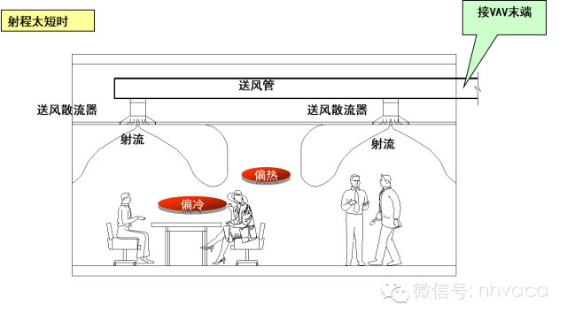 全面了解变风量空调系统末端装置、消声及气流组织_17