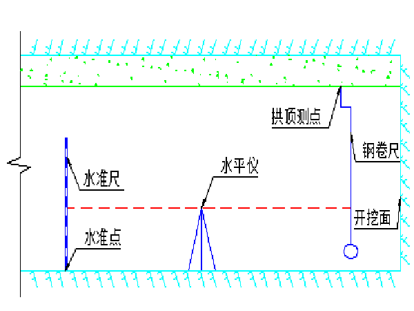 隧道光面爆破管理办法资料下载-隧道施工管理办法（Word版）