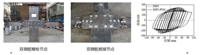 装配式钢结构建筑体系之结构研究_10