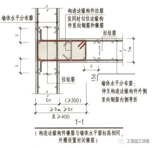 结合16G101、18G901图集，详解钢筋施工的常见问题点！_18