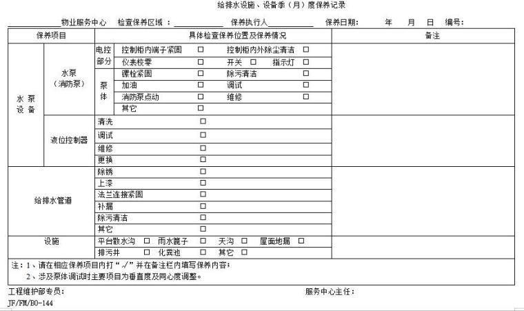 [云南]房地产物业管理表单(全套，191页)-给排水设施、设备季（月）度保养记录