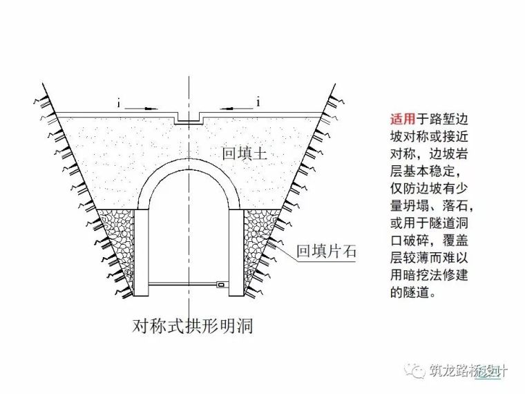 隧道结构设计知识百科全书_75