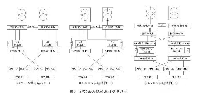 建筑电气设计丨数据中心供配电系统的典型结构以及设计案例_6