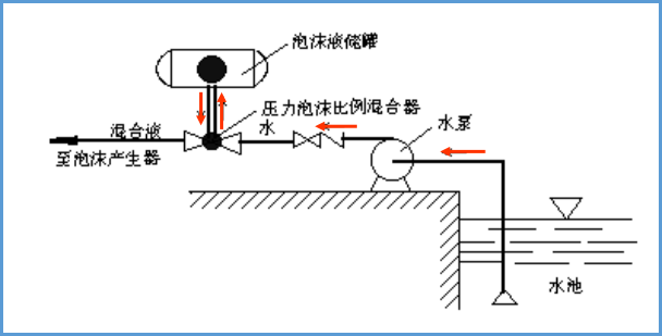 泡沫灭火系统，都在这里！_7