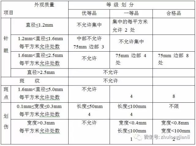 幕墙工程监理细则_8