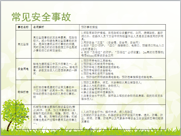 精装修施工安全通病及脚手架知识（附多图）-常见安全事故