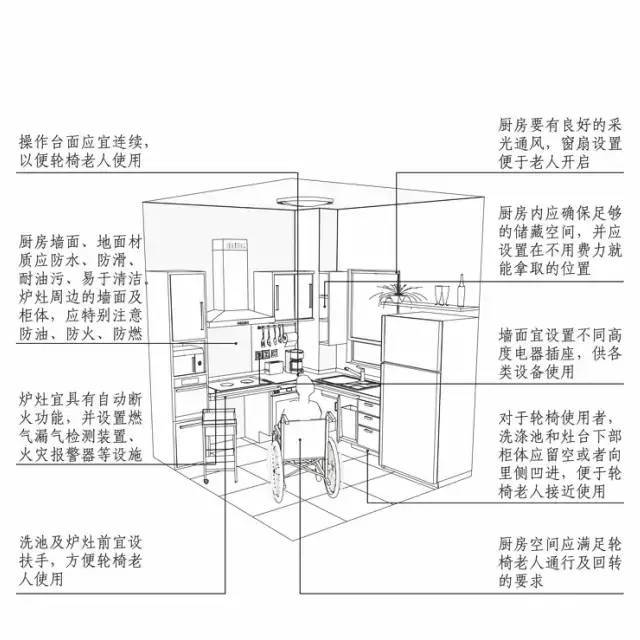 居家养老模式下住宅适老化通用设计研究_16