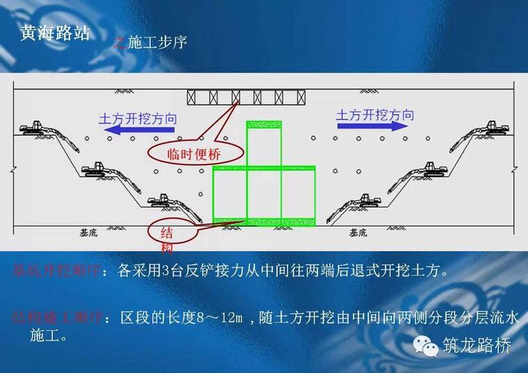 地铁明挖法施工超全案例解读，有图就是任性！_27