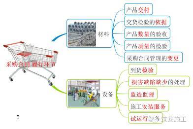 368页一建《建设工程项目管理》教材要点全整理_8