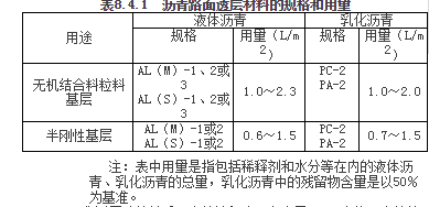 沥青混合料检验资料下载-沥青混合料里的透层、粘层、封层如何区分？