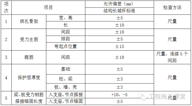 楼板钢筋绑扎技巧 （干货） 外加技术交底_8