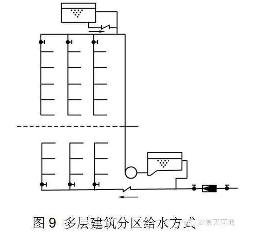 管道、暖通、给排水识图与施工工艺，值得收藏-15.png