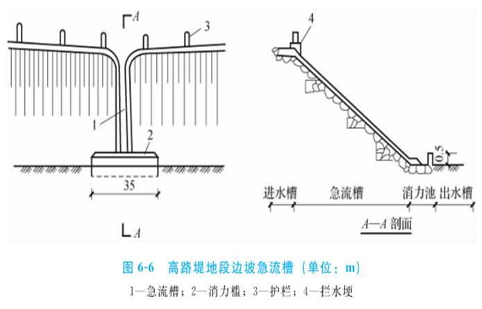 这些路基排水工程施工的相关重点，你需要的都在这里了！_7