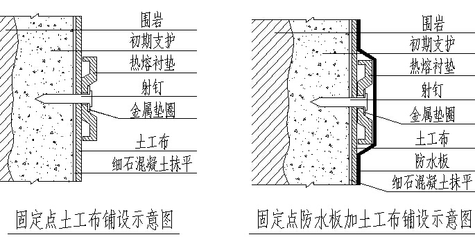 地质复杂区时速350km双线高速铁路复合式衬砌隧道实施性施工组织设计301页-防水板及土工布铺设示意图