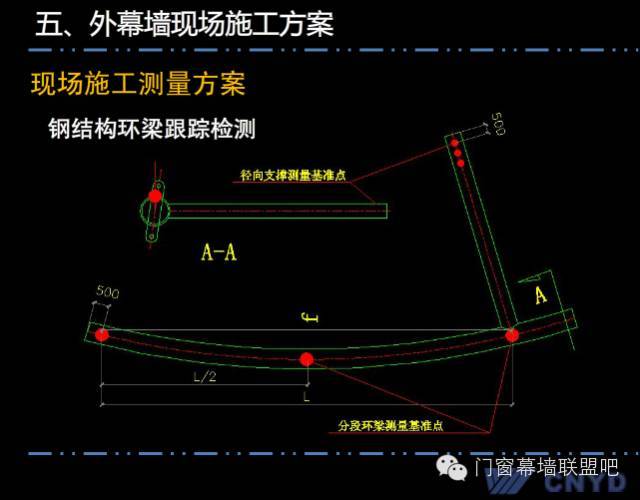 上海中心远大幕墙施工方案汇报，鲁班奖作品非常值得学习！_62