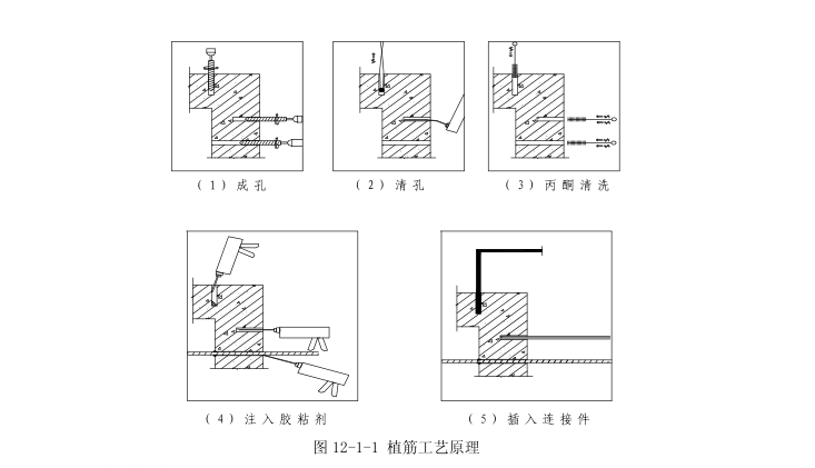 全套房屋建筑加固改造工程施工方案（共131页）_4