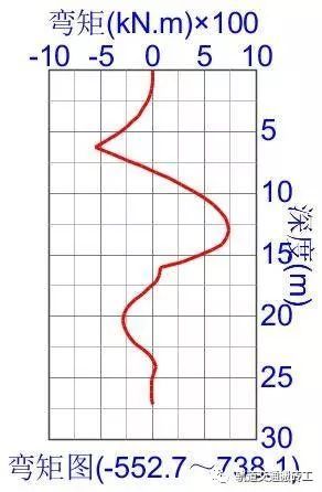 基坑围护结构——连续墙计算_49