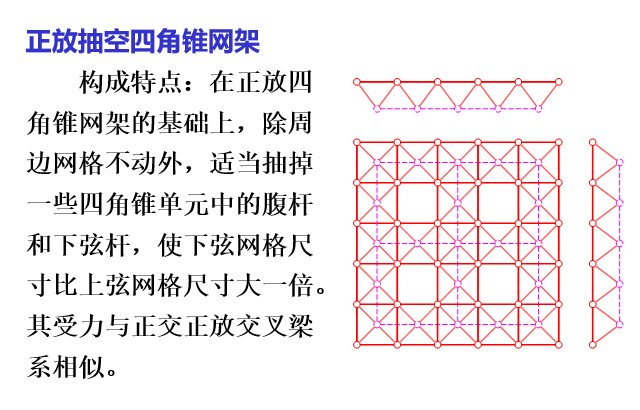正放抽空四角锥网架