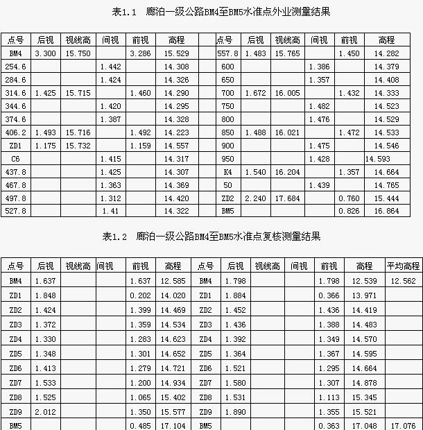 测量基中误差资料下载-水准测量的误差来源及控制方法