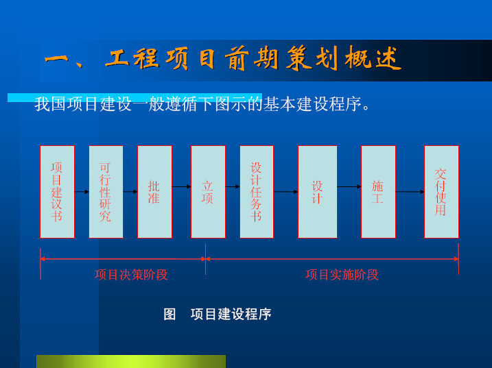 工程项目建设前期资料下载-工程项目前期策划与管理（100页）