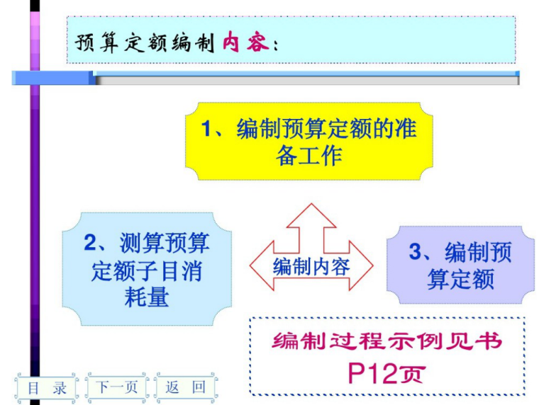 预算员从入门到精通教程(最全)（114页）-预算定额编制内容